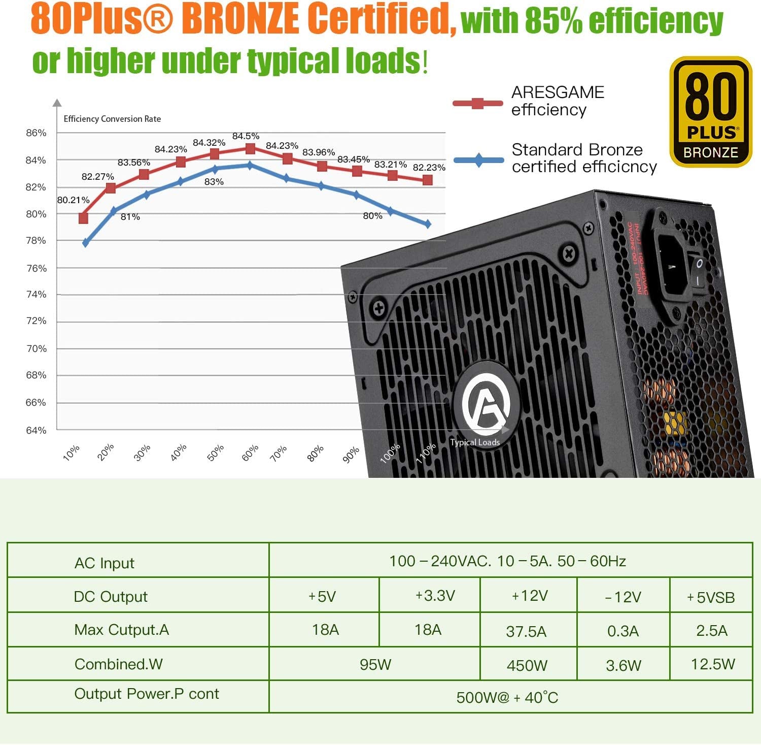 Power Supply 500W 80 plus Bronze Certified PSU