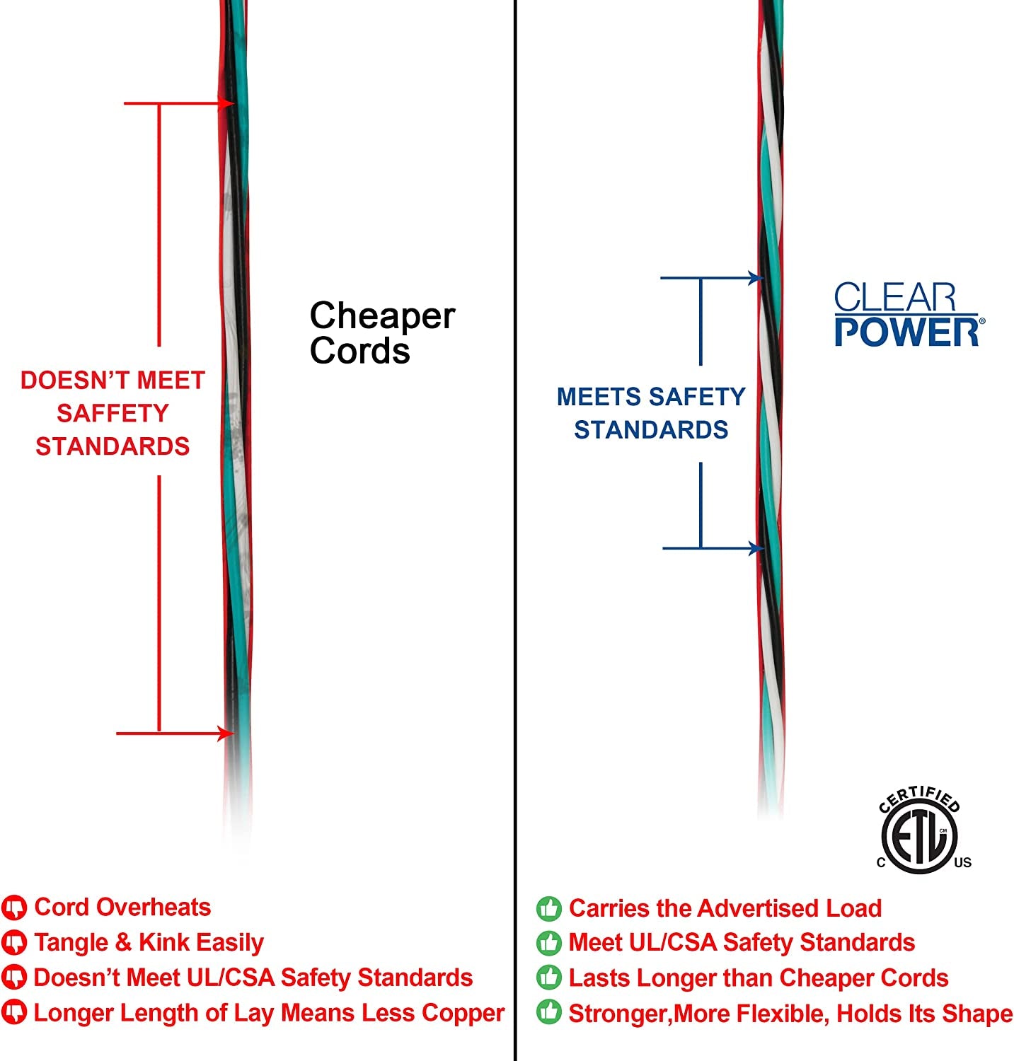 100 Ft 12/3 SJTW Heavy Duty Outdoor Extension Cord with Lighted Locking Connector, Water, Weather & Kink Resistant, Flame Retardant, Blue & Red, 3 Prong Grounded Plug, CP10168