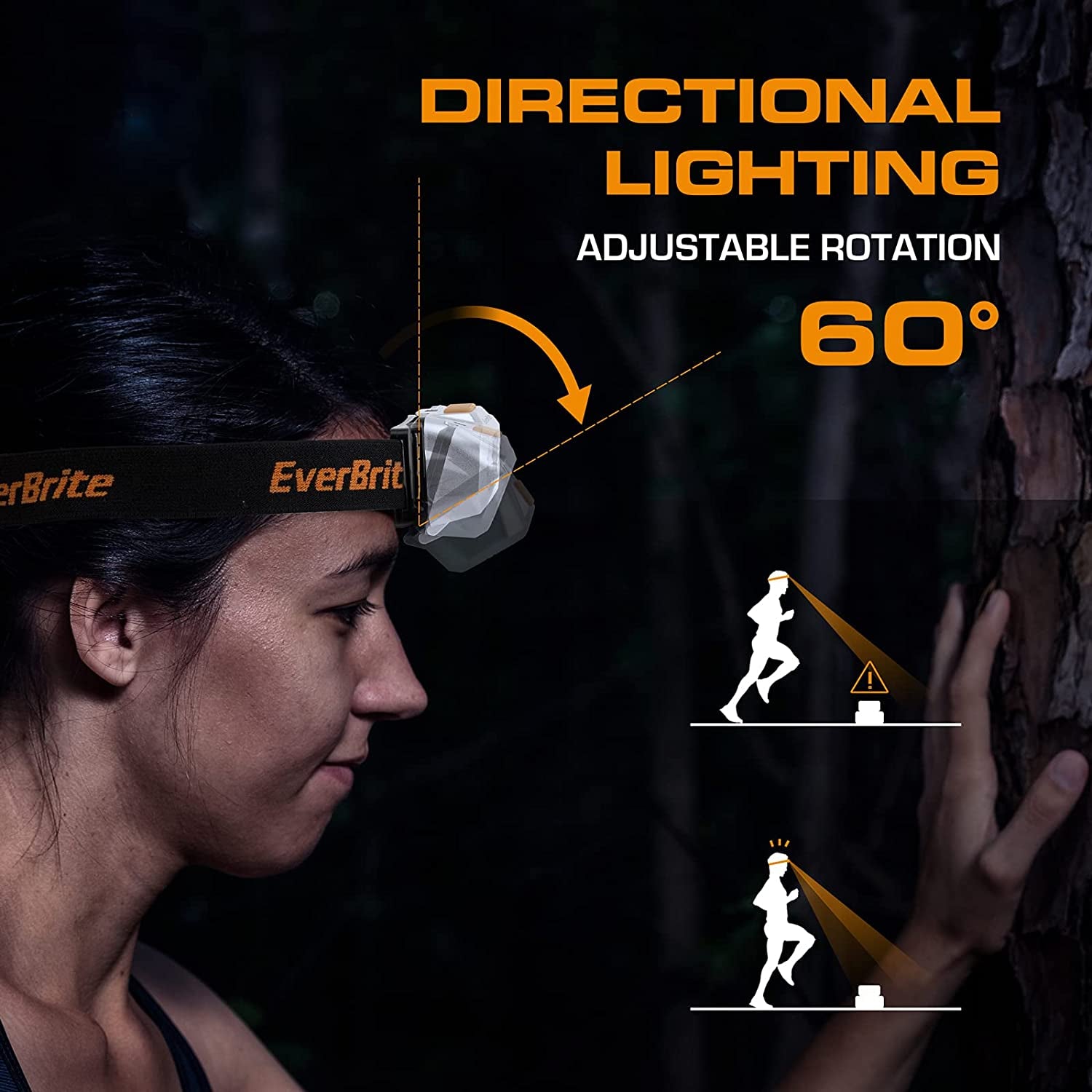 LED Headlamp, 4 Lighting Modes, Pivoting Head with Adjustable Headband, IPX4 Water Resistant Perfect for Running, Camping and Hiking, 3 AAA Battery Powered(2 Pack)