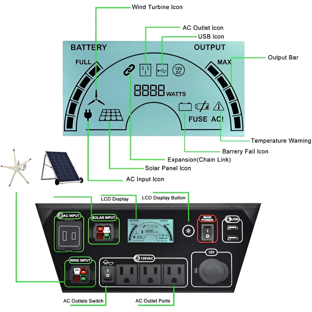 Elite Portable Solar & Wind Powered 3600 Watts Generator