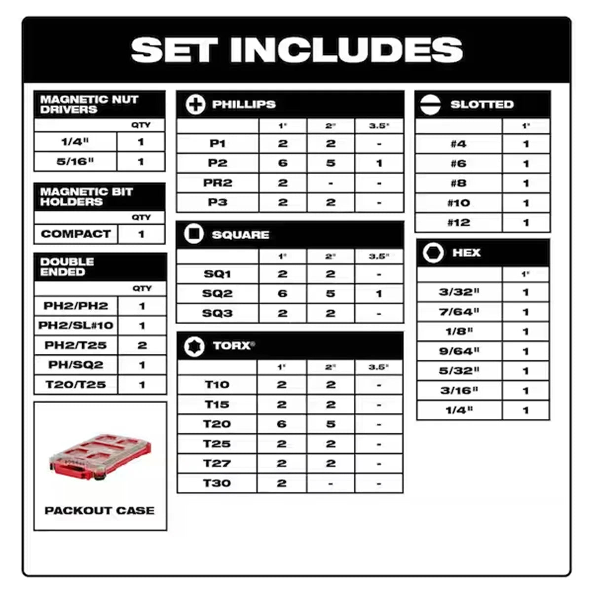 Tool SHOCKWAVE Impact Duty Driver Bit PACKOUT Set - 100PC