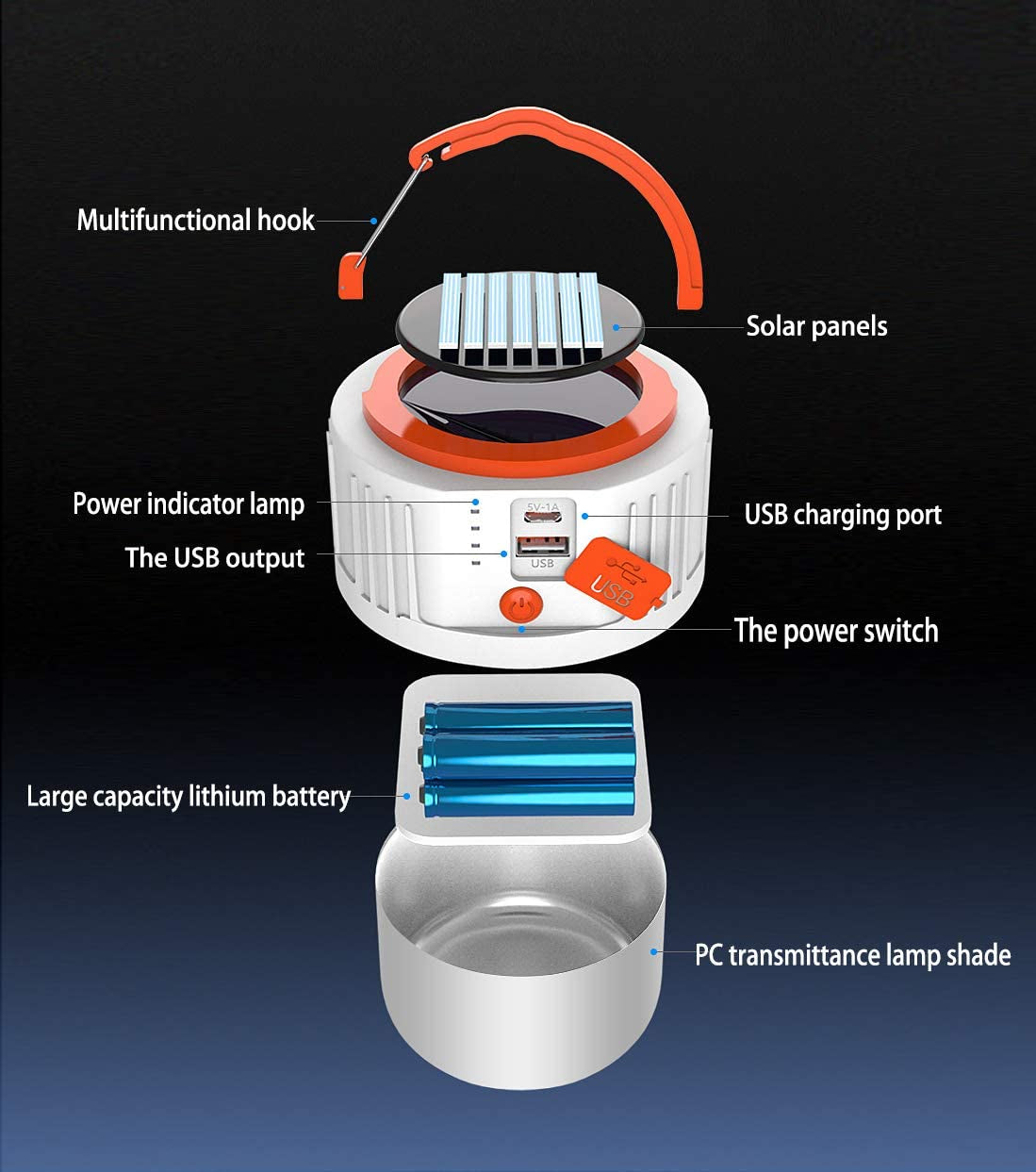 Camping Lights, Rechargeable Camping Lantern Power Bank, LED Tent Light Ultra Bright for Camping, Hurricane Emergency Kits